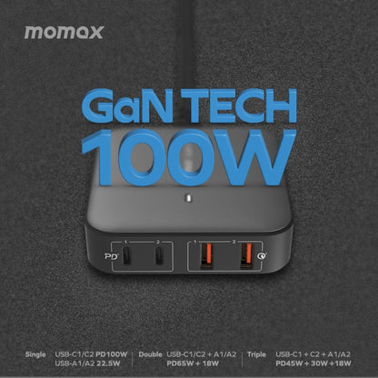 Momax Oneplug 100W 4 Port GaN Desktop Charger