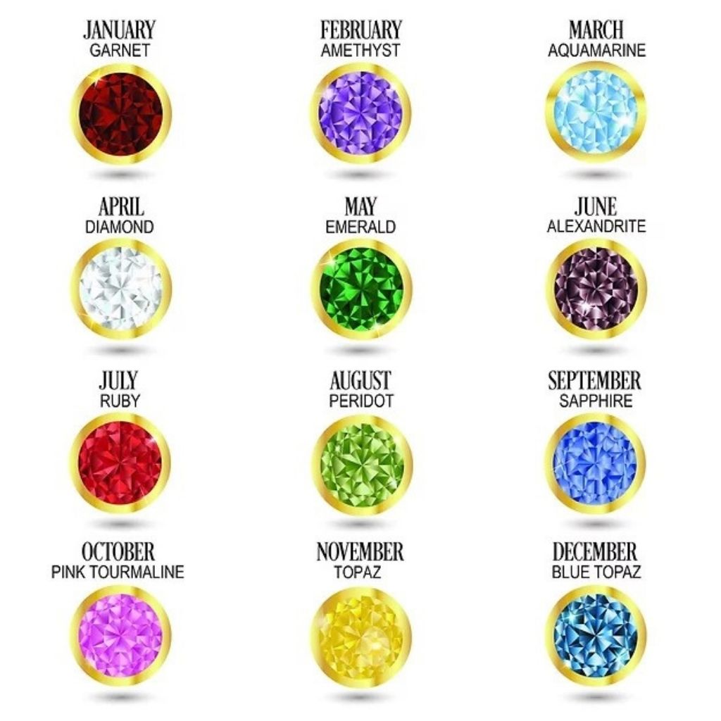 Illustration of gemstones corresponding to each month, with names and colors.