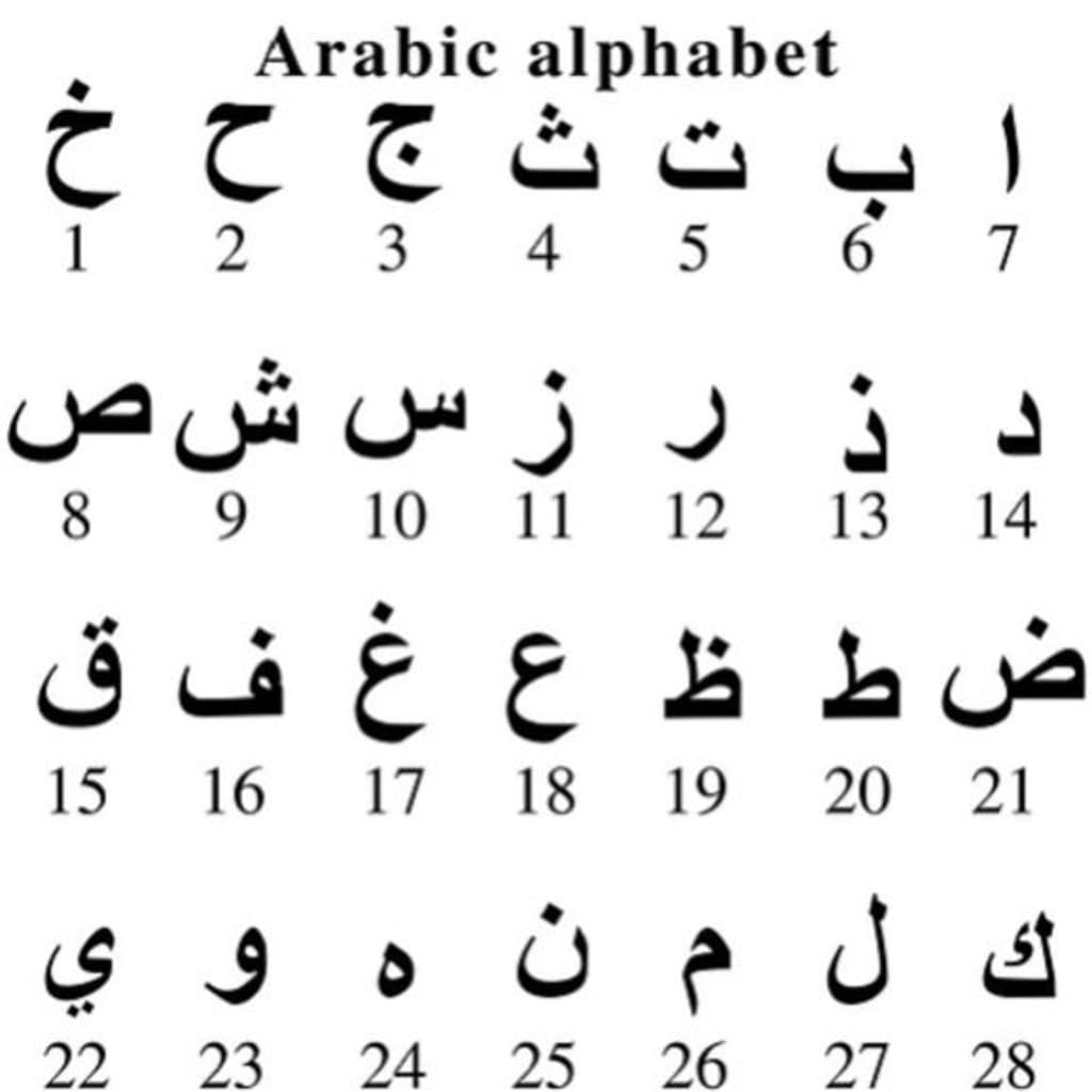 Arabic alphabet with numbers from 1 to 28 on a white background
