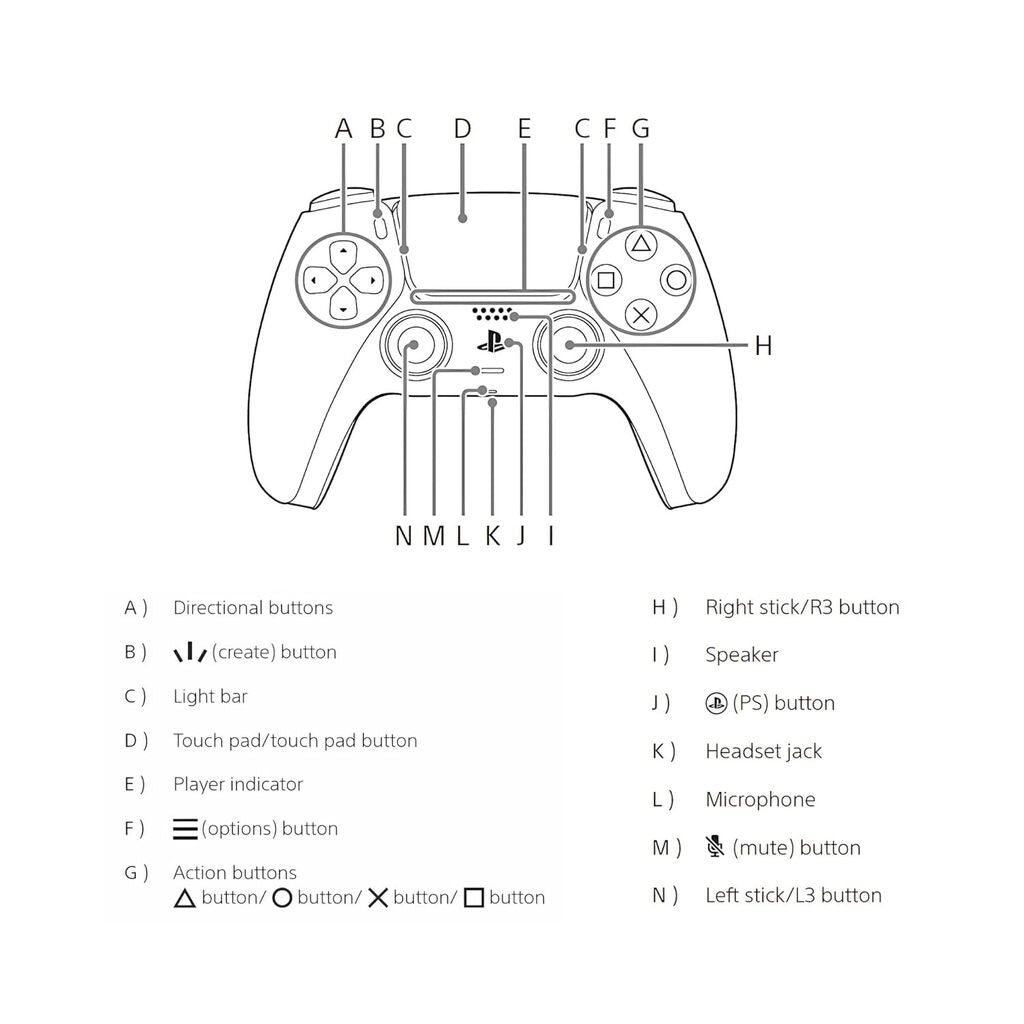 Diagram of a gaming controller with labeled buttons on a white background