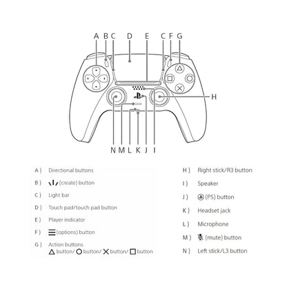 Diagram of a gaming controller with labeled buttons on a white background