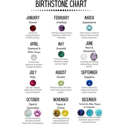 Birthstone chart showing stones and their corresponding months on a white background