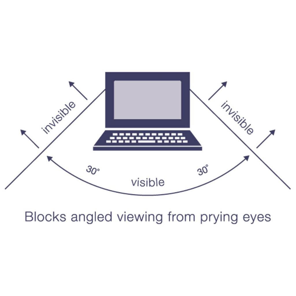 Diagram showing a laptop with angles labeled 'invisible' and 'visible', indicating privacy feature.