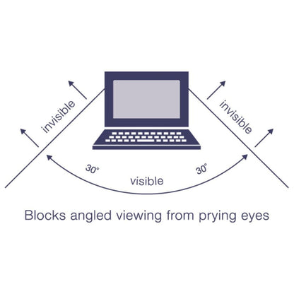 Diagram showing a laptop with angles labeled 'invisible' and 'visible', indicating privacy feature.