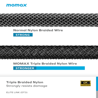 Comparison of normal nylon braided wire and MOMAX triple braided nylon wire on a white background.